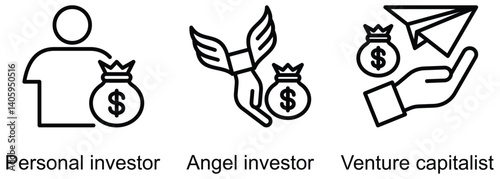 Investor Types banner web icon vector illustration of Personal investor, Angel investor, Venture capitalist