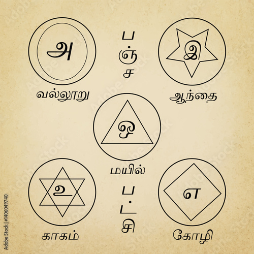 Five Elements of Tamil Ancient Animal Primal Astrology Panja Patchi Sasthiram Hindu Sastra Vedic Holy Indian Method Saint Astrologer Vector