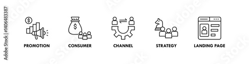 Lead Generation banner web icon illustration concept with icon of promotion, consumer, channel, strategy, and landing page