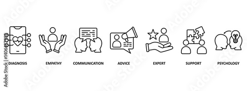 Counseling icon set vector illustration concept for counseling psychology and mental healthcare with an icon of diagnosis, empathy, communication, advice, expert, and support�, psychology.