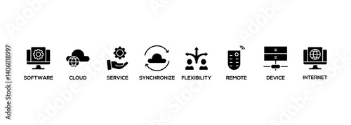 SAAS banner web icon vector illustration concept with icon of software, cloud, service, synchronize, internet, remote, device and flexibility