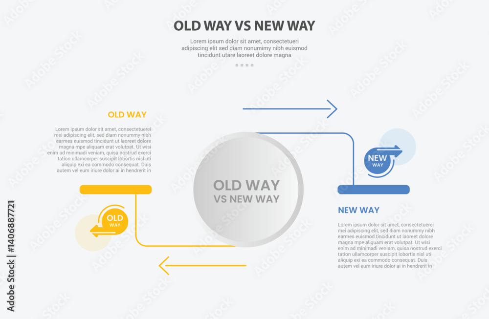 Fototapeta premium old way vs new way infographic outline style with 2 point comparison template with big circle and arrow line opposite direction for slide presentation