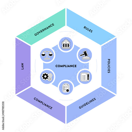 Compliance framework infographic diagram chart illustration banner template with icon vector has governance, rule, policies, guideline, compliance and law. Data visualization element for presentation.