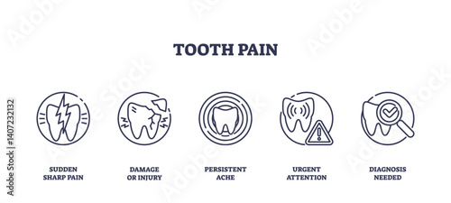 Tooth pain icons illustrate various dental issues with symbols like lightning bolts and magnifying glasses. Outline icons set.