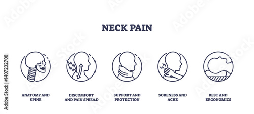 Neck pain icons depict anatomy, discomfort, and support. Outline icons set.