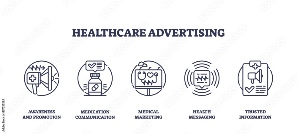Obraz premium Healthcare advertising icons outline concepts like promotion, communication, and marketing. Important objects, megaphone, pill bottle, heart. Outline icons set.