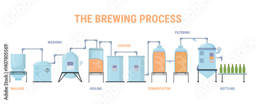 Brewing process. Beer brewery factory production, alcohol ale brew industry infographic distillery tank fermentation water filtration bottling conveyor vector illustration
