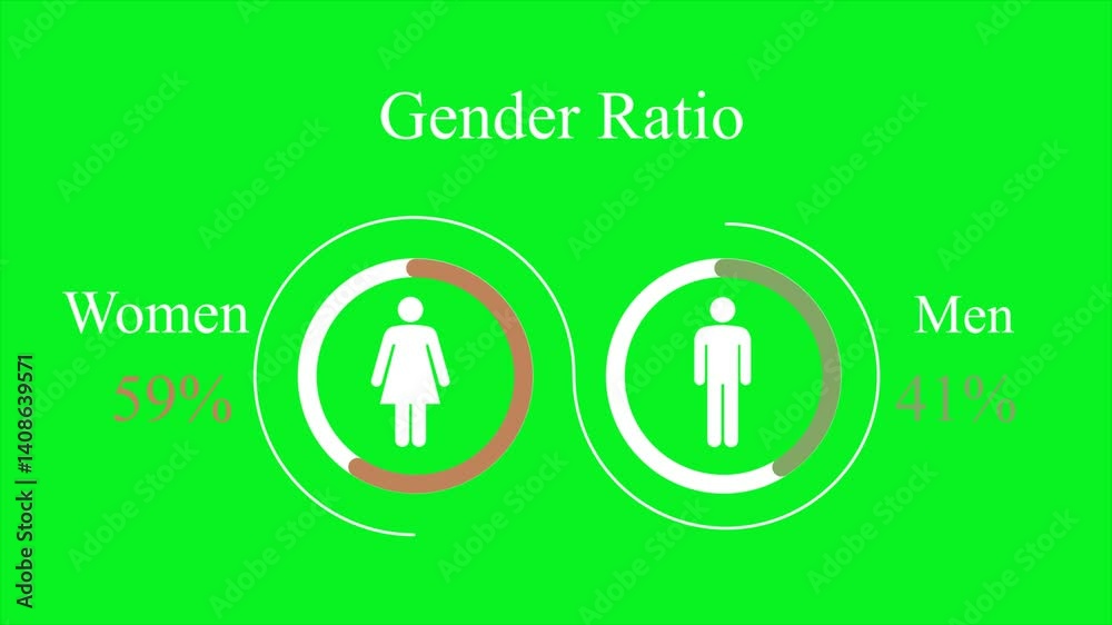 Animated gender man and woman demography ratio in green screen