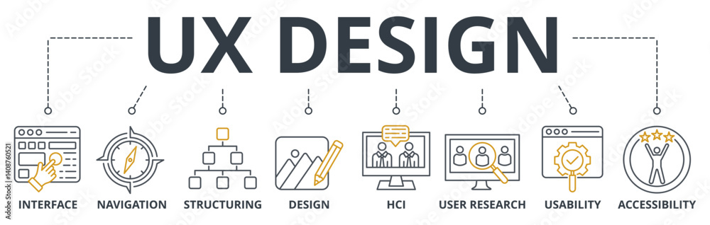 Ux Design web banners concept vector illustration with keywords and icons Ux Design web banners concept vector illustration with keywords and icons