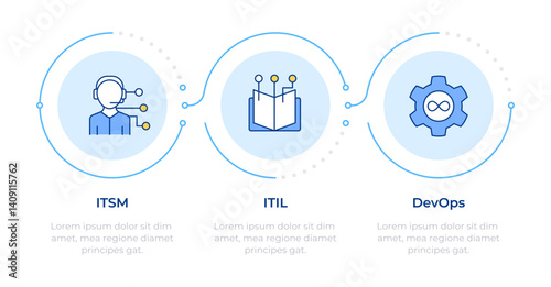 ITSM frameworks infographic 3 steps. Cost efficiency. It infrastructure. Cloud technology. Flow chart infochart. Editable vector info graphics icons. Montserrat-SemiBold, Regular fonts used