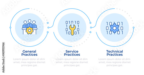 ITIL general practices infographic 3 steps. Software development, source code. Teamwork organization. Flow chart infochart. Editable vector info graphics icons. Montserrat-SemiBold, Regular fonts used