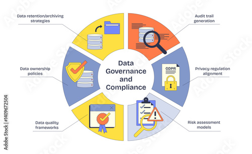 Data governance and compliance diagram highlights key concepts like data retention, audit trails, and GDPR, transparent background. Neubrutalism style diagram.