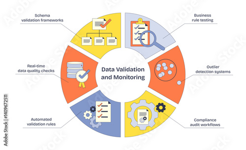 Data validation and monitoring is visualized with gears, checklists, and databases, emphasizing structured processes, transparent background. Neubrutalism style diagram.