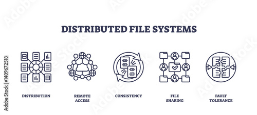 Distributed file systems use outline icons to represent distribution, remote access, and consistency, transparent background. Outline icons set