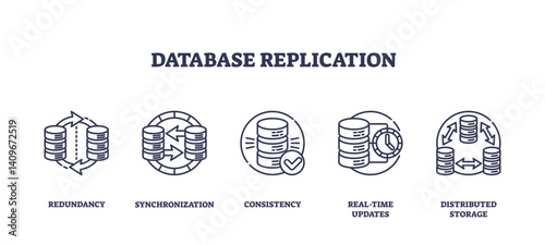 Database replication involves redundancy, synchronization, and consistency, transparent background. Outline icons set.