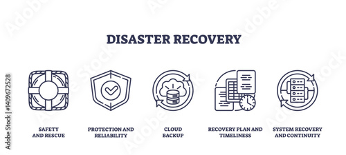 Disaster recovery focuses on safety, protection, and system recovery using outline icons, transparent background. Outline icons set