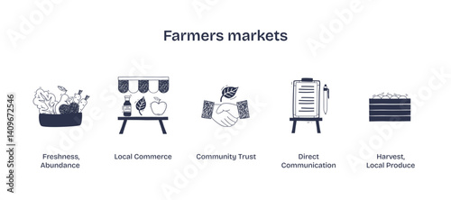 Farmers markets concept with fresh produce, handshake, and clipboard, transparent background. Doodle style icons.