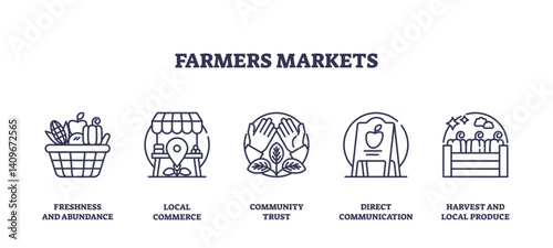Farmers markets icons outline showing produce, stalls, and community trust, transparent background. Outline icons set