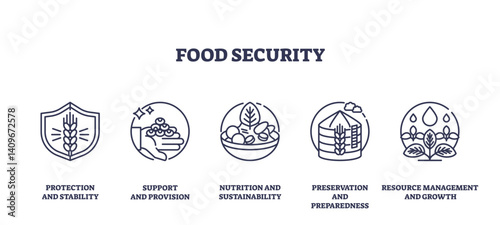 Food security icons depict protection, support, and sustainability, transparent background. Outline icons set