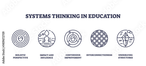 Systems thinking in education is depicted with icons showing holistic perspective, impact, and interconnectedness, transparent background. Outline icons set.