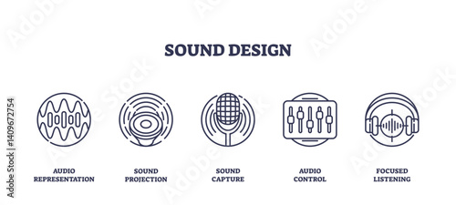 Sound design features icons for audio waves, sound projection, and headphones, transparent background. Outline icons set.