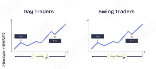 Swing trading vs, transparent background. day trading, a diagram contrasting timeframes and strategies. Key objects, charts, buy-sell indicators. Neubrutalism style diagram.