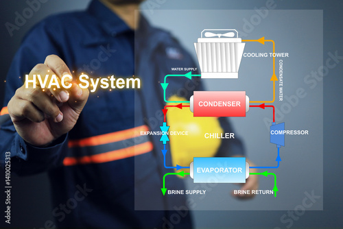 HVAC Heating, Ventilation, and Air Conditioning concept with engineer pointing to the system icon means maintaining the system to keep it ready for use at all times.