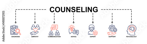 Counseling banner web icon vector illustration concept for counseling psychology and mental healthcare with an icon of diagnosis, empathy, communication, therapy, advice, expert, and support