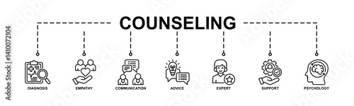 Counseling banner web icon vector illustration concept for counseling psychology and mental healthcare with an icon of diagnosis, empathy, communication, therapy, advice, expert, and support