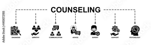 Counseling banner web icon vector illustration concept for counseling psychology and mental healthcare with an icon of diagnosis, empathy, communication, therapy, advice, expert, and support