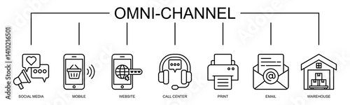 Omnichannel banner web icon vector illustration concept with icon of social media, mobile, website, call center, print, email, and warehouse