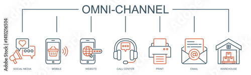Omnichannel banner web icon vector illustration concept with icon of social media, mobile, website, call center, print, email, and warehouse