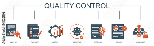 Quality control banner web icon vector illustration concept for product and service quality inspection with an icon of analysis, evaluation, improve, process, approval, result, and customer