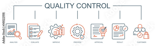Quality control banner web icon vector illustration concept for product and service quality inspection with an icon of analysis, evaluation, improve, process, approval, result, and customer