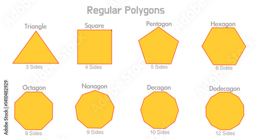 Regular polygons names. Equilateral polygon types, sides numbers. Interior, exterior angles set. Triangle, Orange, yellow lines. Square, Pentagon, Hexagon, Octagon, Nonagon, Decagon, Geometry vector
