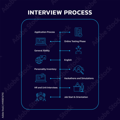 Infographic icons explaining job application, interview and starting job processes. Vector.
