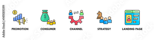 Lead Generation banner web icon illustration concept with icon of promotion, consumer, channel, strategy, and landing page
