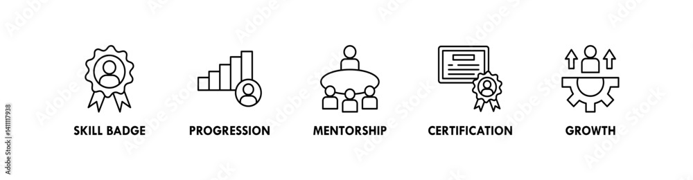 Skill Development banner web icon illustration concept with icon of skill badge, mentorship, certification, and growth Skill Development banner web icon illustration concept with icon of skill badge, mentorship, certification, and growth