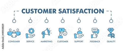 CUSTOMER SATISFACTION banner web icon vector illustration concept with icon of consumer-friendly, performance, service, pricing, marketing, customer complaint, support, feedback, quality
