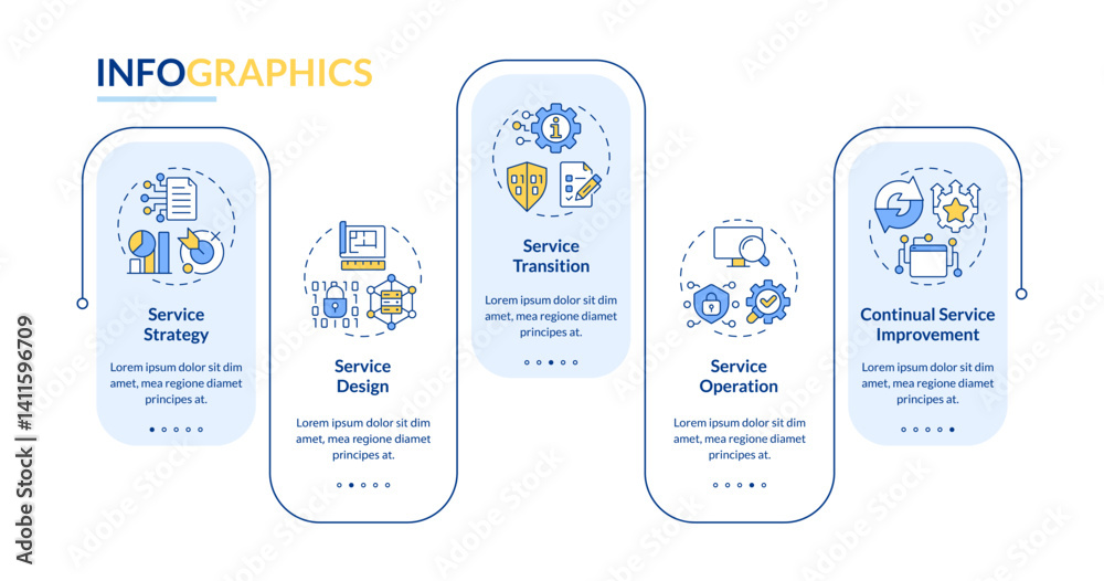 Obraz premium ITIL service lifecycle rectangle infographic vector. Cybersecurity, privacy. Software development. Data visualization with 5 steps. Editable rectangular options chart. Lato-Bold, Regular fonts used