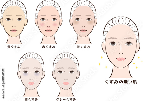肌のくすみの種類5種＋クリア肌比較セット｜黄ぐすみ・赤くすみ・茶くすみ・青くすみ・グレーぐすみ