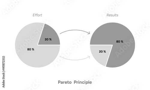 Grey 80 : 20 pie chart with The Pareto Principle. Vector Flat Illustration.