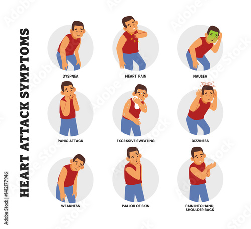 Heart Attack Symptoms infographic, educational medical poster design healthcare scheme, labeled man character with dyspnea, heart pain, nausea, panic, sweating, dizziness, weakness, pallor skin.