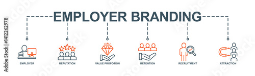Employer branding banner web icon vector illustration concept with an icon of pay raise, reputation, value proposition, retention, recruitment and attraction