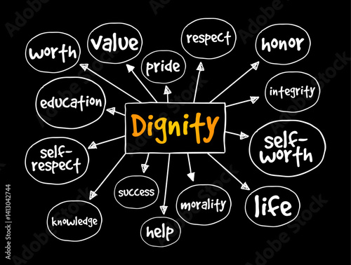 Dignity is the right of a person to be valued and respected for their own sake, and to be treated ethically, mind map text concept background