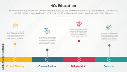 4cs education infographic concept for slide presentation with horizontal timeline style with long bar shape with 4 point list with flat style