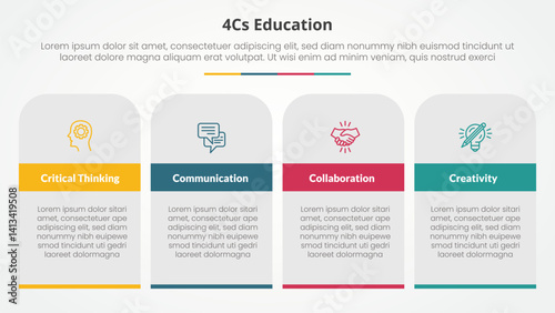 4cs education infographic concept for slide presentation with table rectangle and round top with 4 point list with flat style