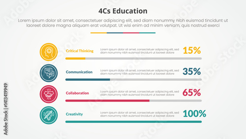 4cs education infographic concept for slide presentation with horizontal bar percentage with 4 point list with flat style