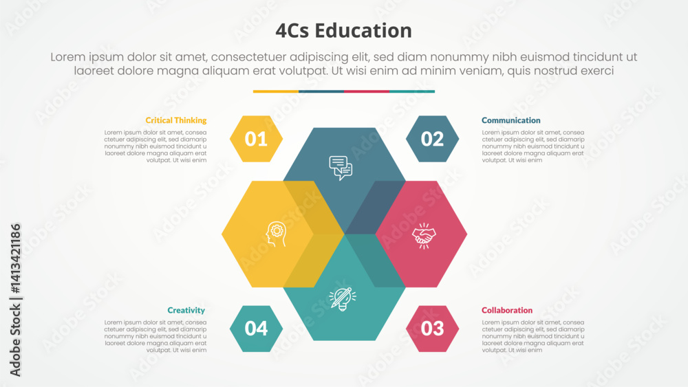 Naklejka premium 4cs education infographic concept for slide presentation with hexagon venn blending on center with 4 point list with flat style