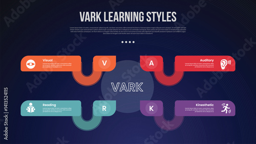 VARK learning style infographic template with creative rectangle box connection with circle center dark background style with 4 point for slide presentation